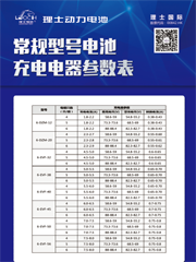 常规型号电池充电电器参数表